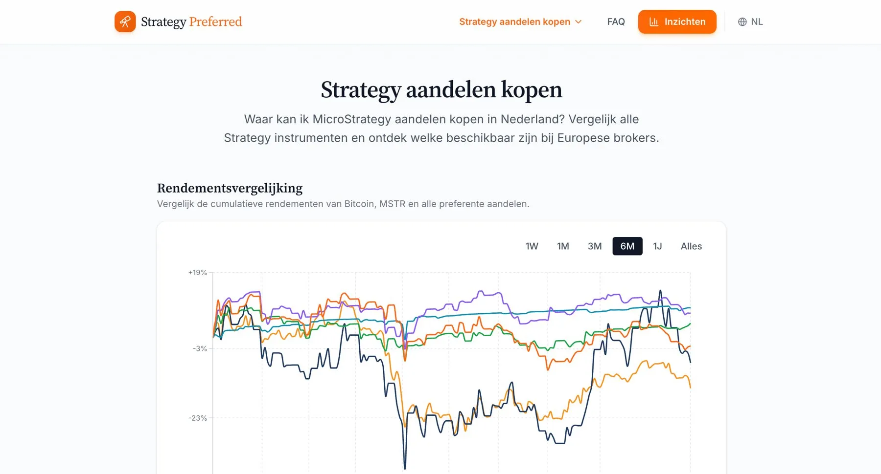 Screenshot of Strategy Preferred